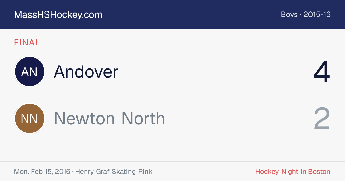 Andover at Newton North score card