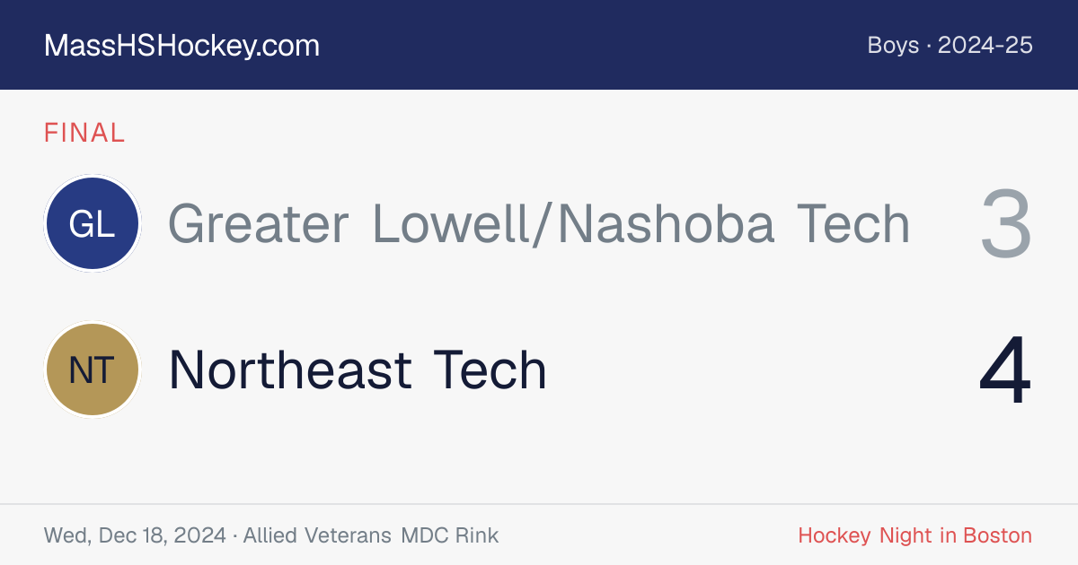 Greater Lowell/Nashoba Tech at Northeast Tech score card