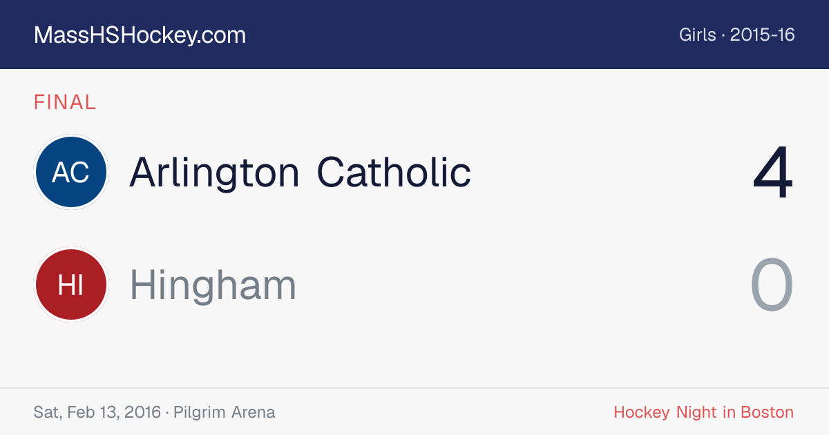 Arlington Catholic at Hingham score card
