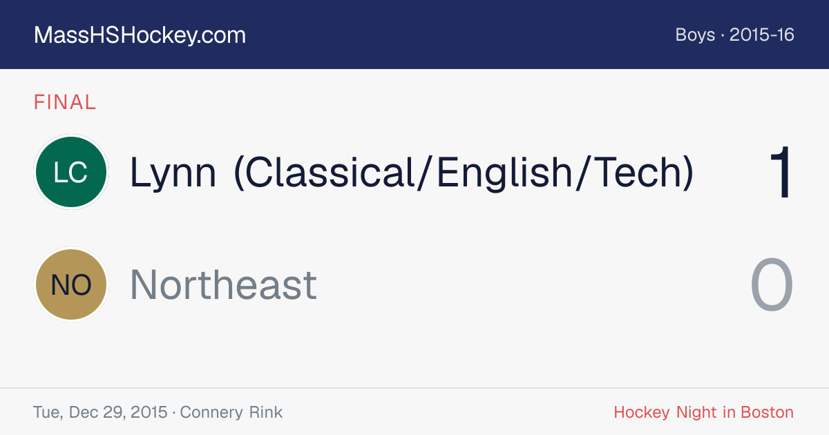 Lynn (Classical/English/Tech) at Northeast score card
