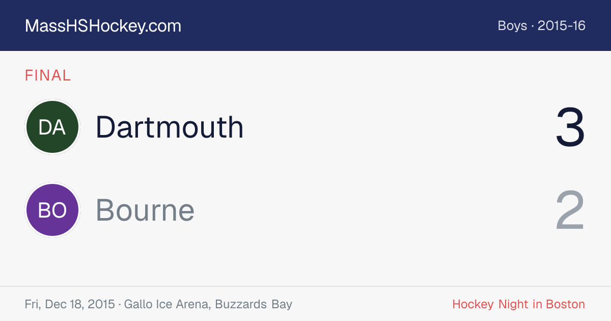 Dartmouth at Bourne score card