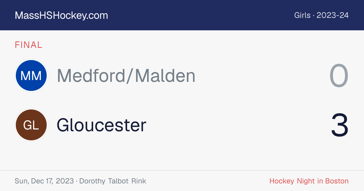 Medford/Malden at Gloucester score card