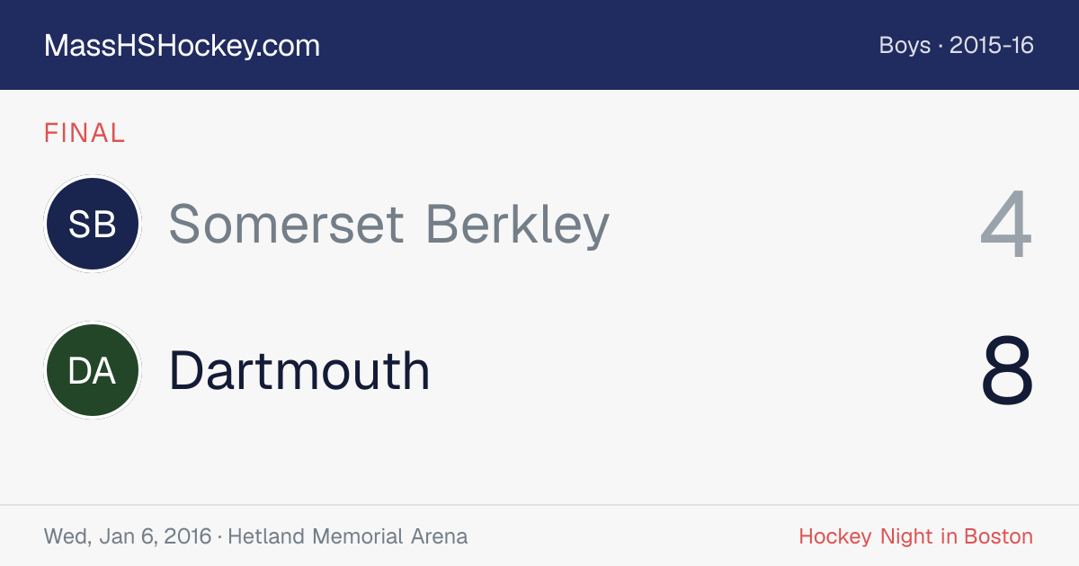 Somerset Berkley at Dartmouth score card