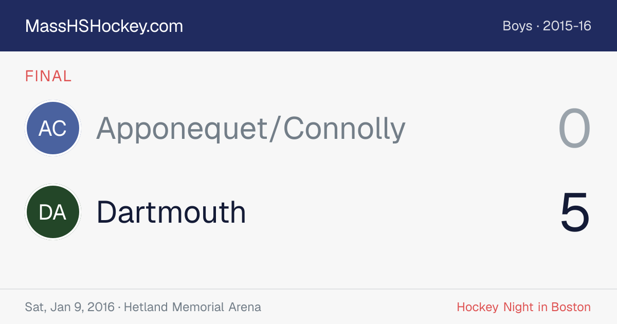 Apponequet/Connolly at Dartmouth score card