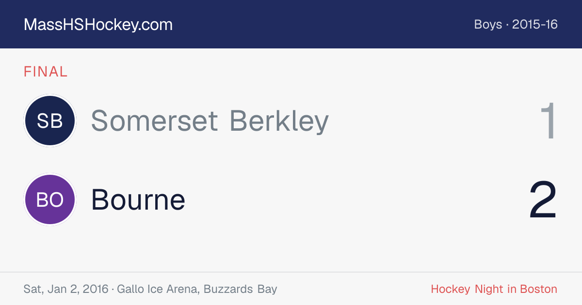 Somerset Berkley at Bourne score card