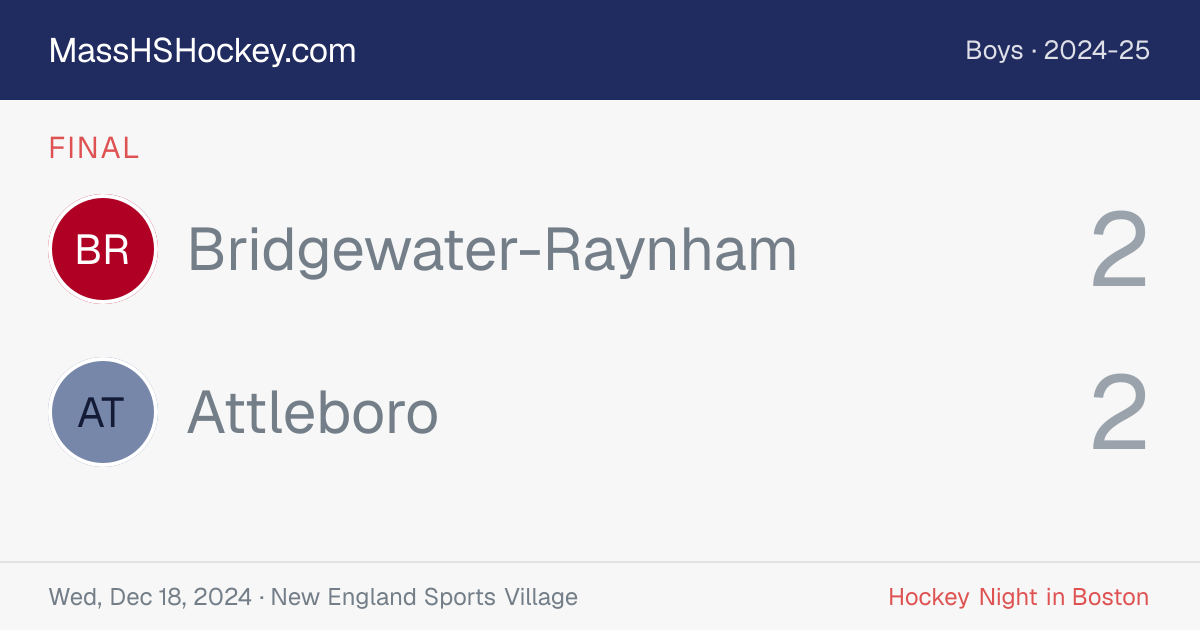 Bridgewater-Raynham at Attleboro score card