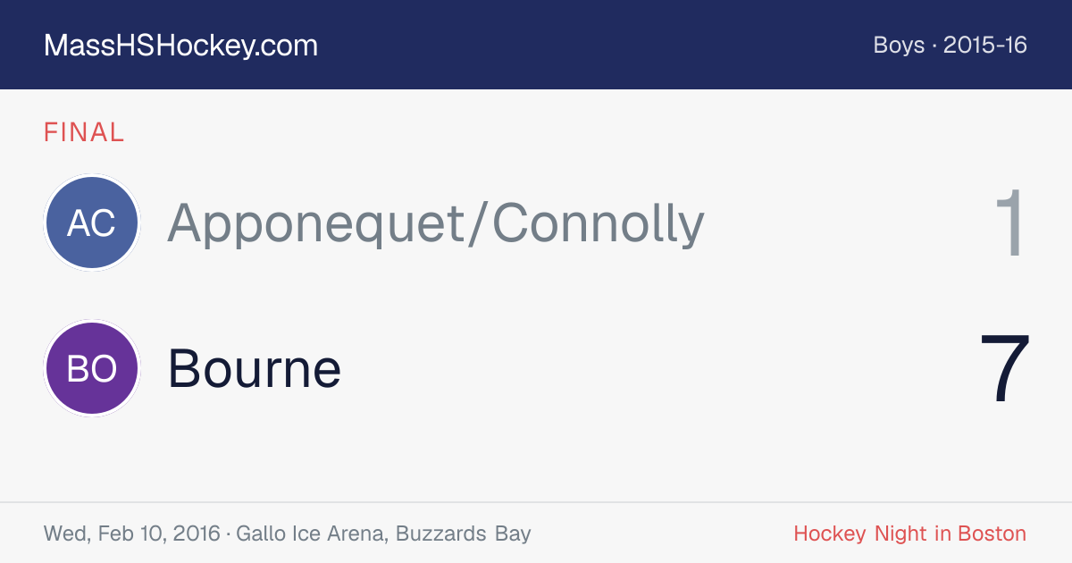 Apponequet/Connolly at Bourne score card