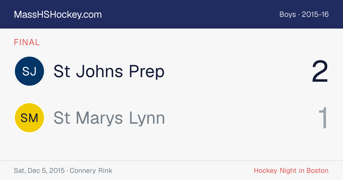 St Johns Prep at St Marys Lynn score card