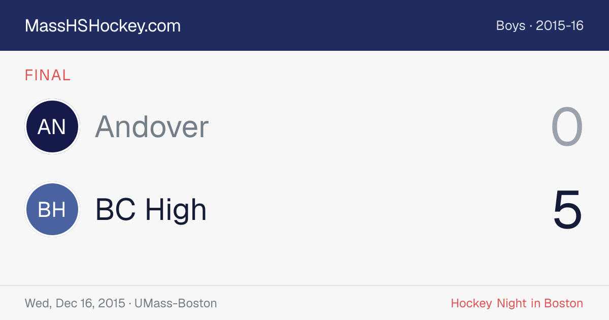 Andover at BC High score card