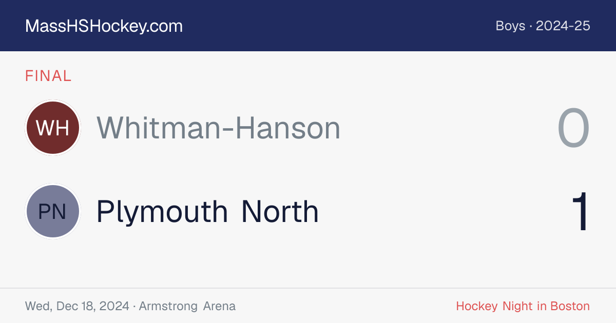 Whitman-Hanson at Plymouth North score card