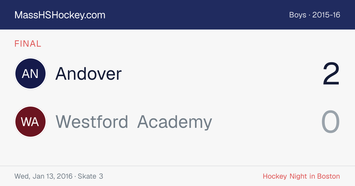 Andover at Westford Academy score card