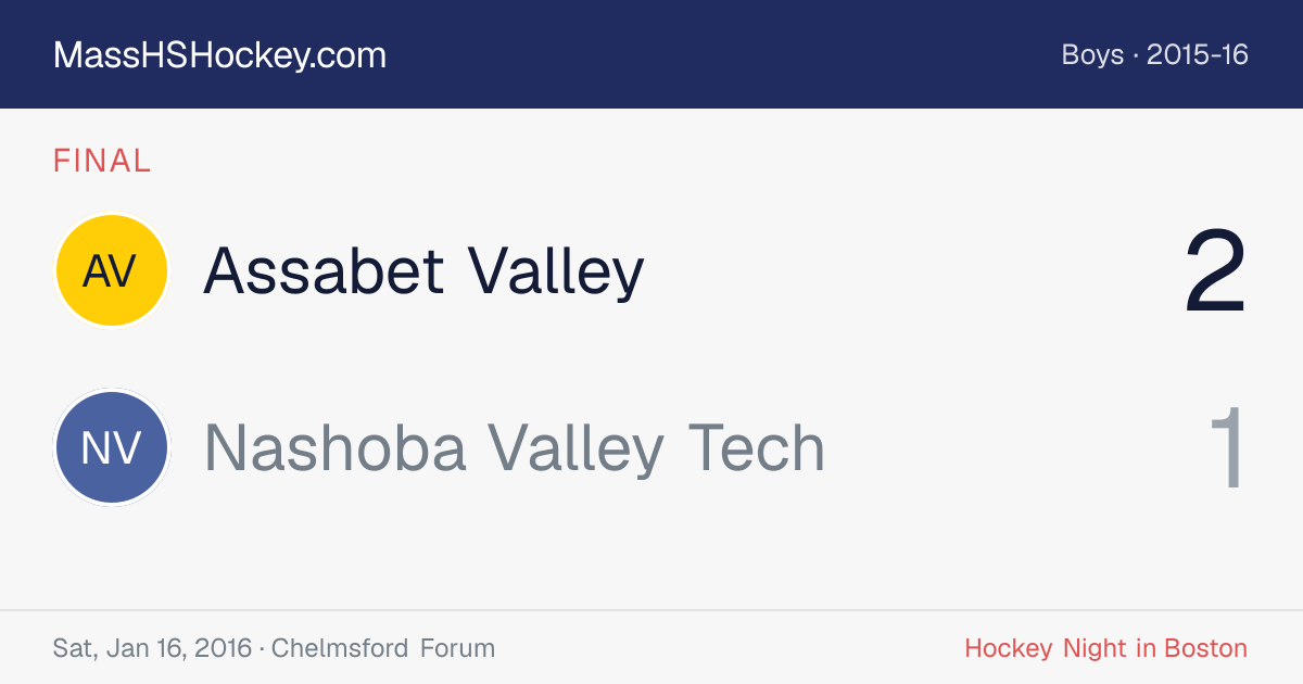 Assabet Valley at Nashoba Valley Tech score card