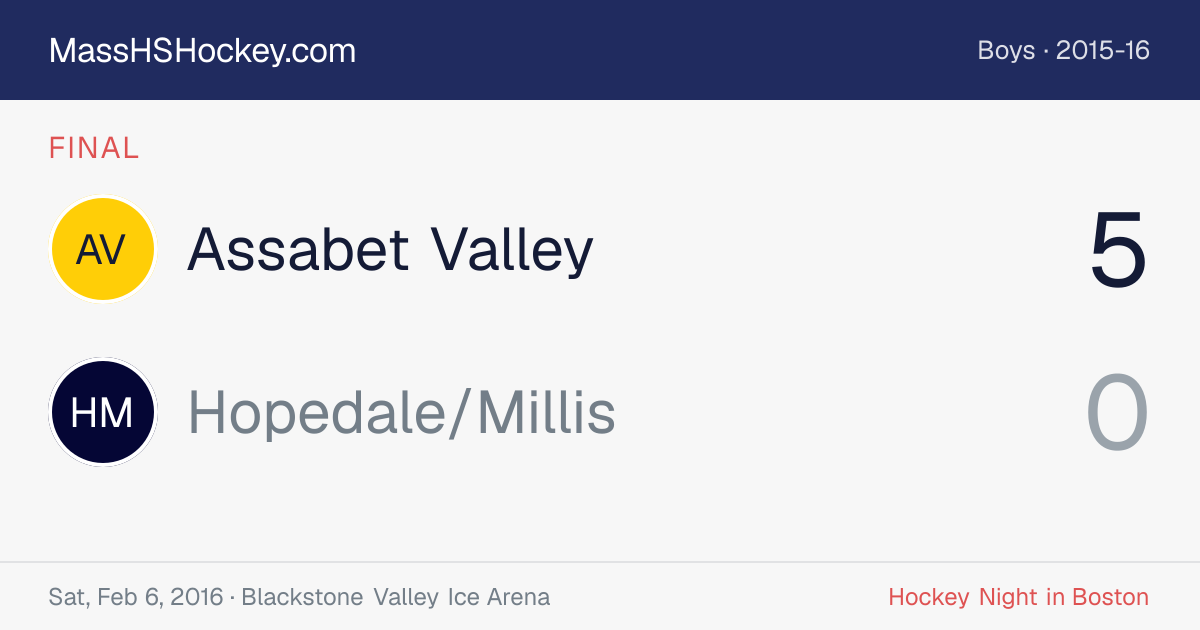 Assabet Valley at Hopedale/Millis score card