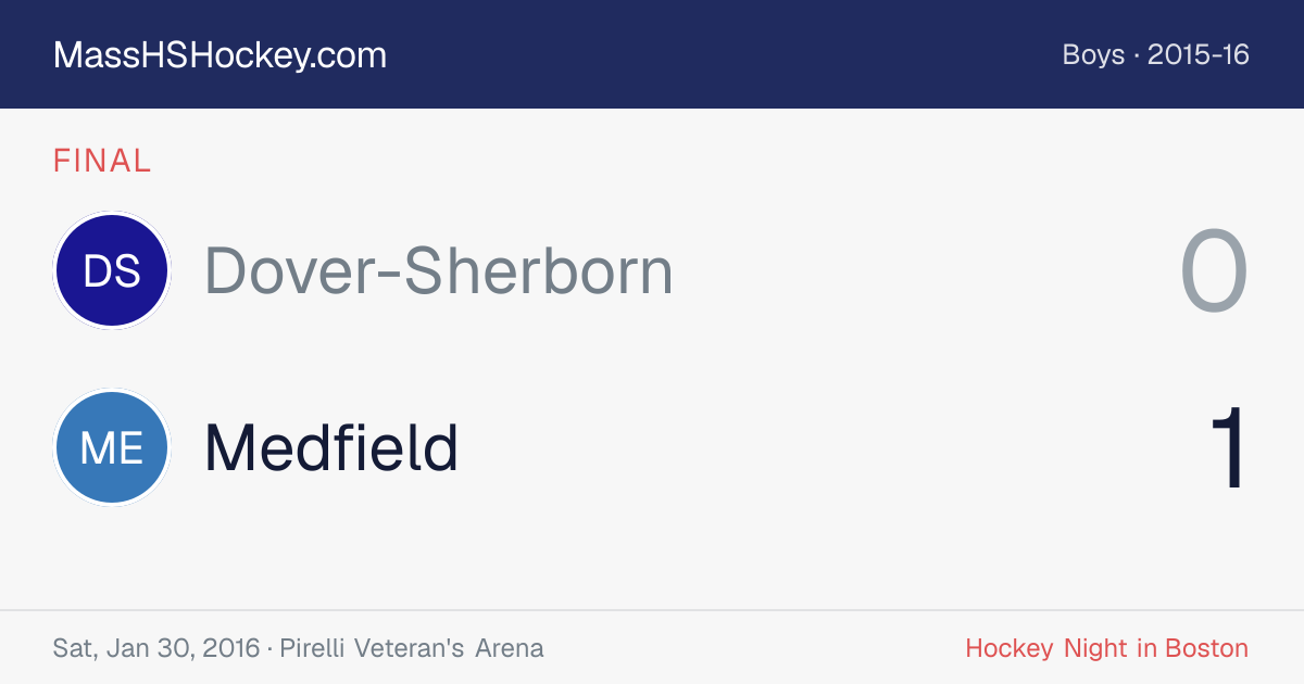 Dover-Sherborn at Medfield score card