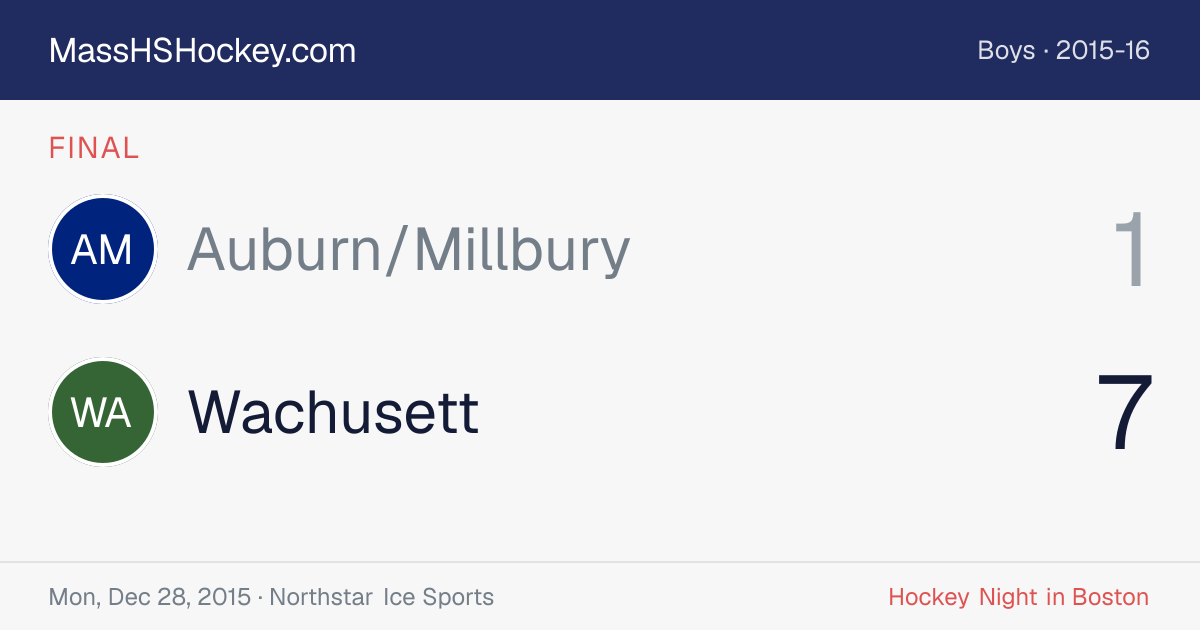 Auburn/Millbury at Wachusett score card