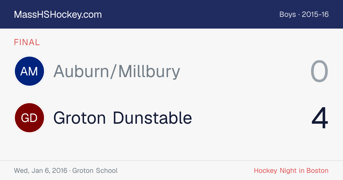 Auburn/Millbury at Groton Dunstable score card