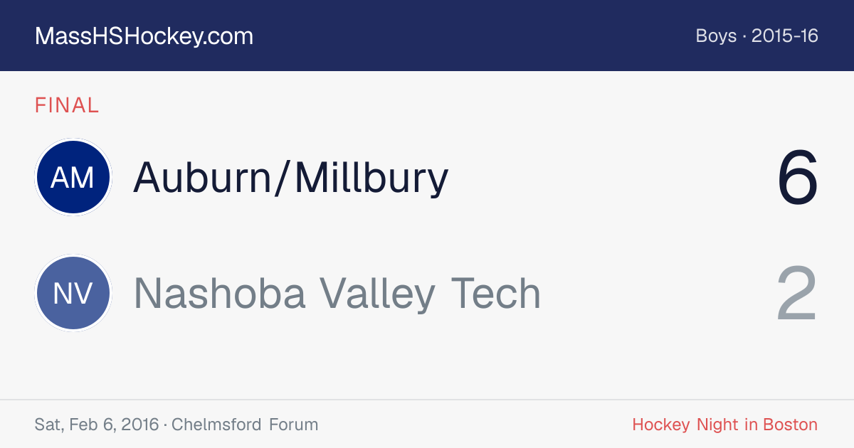 Auburn/Millbury at Nashoba Valley Tech score card