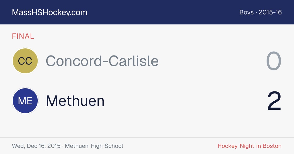 Concord-Carlisle at Methuen score card