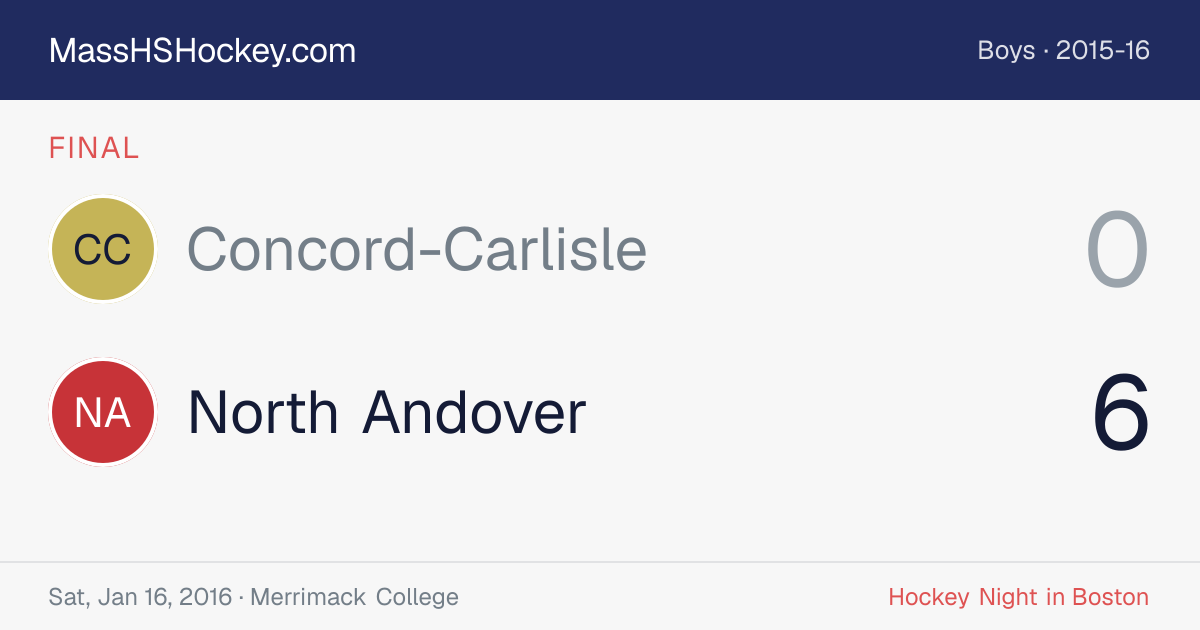 Concord-Carlisle at North Andover score card