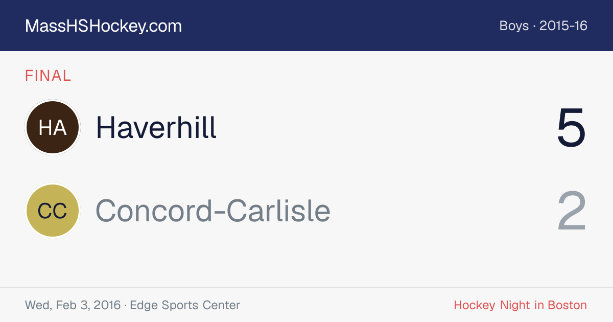 Haverhill at Concord-Carlisle score card