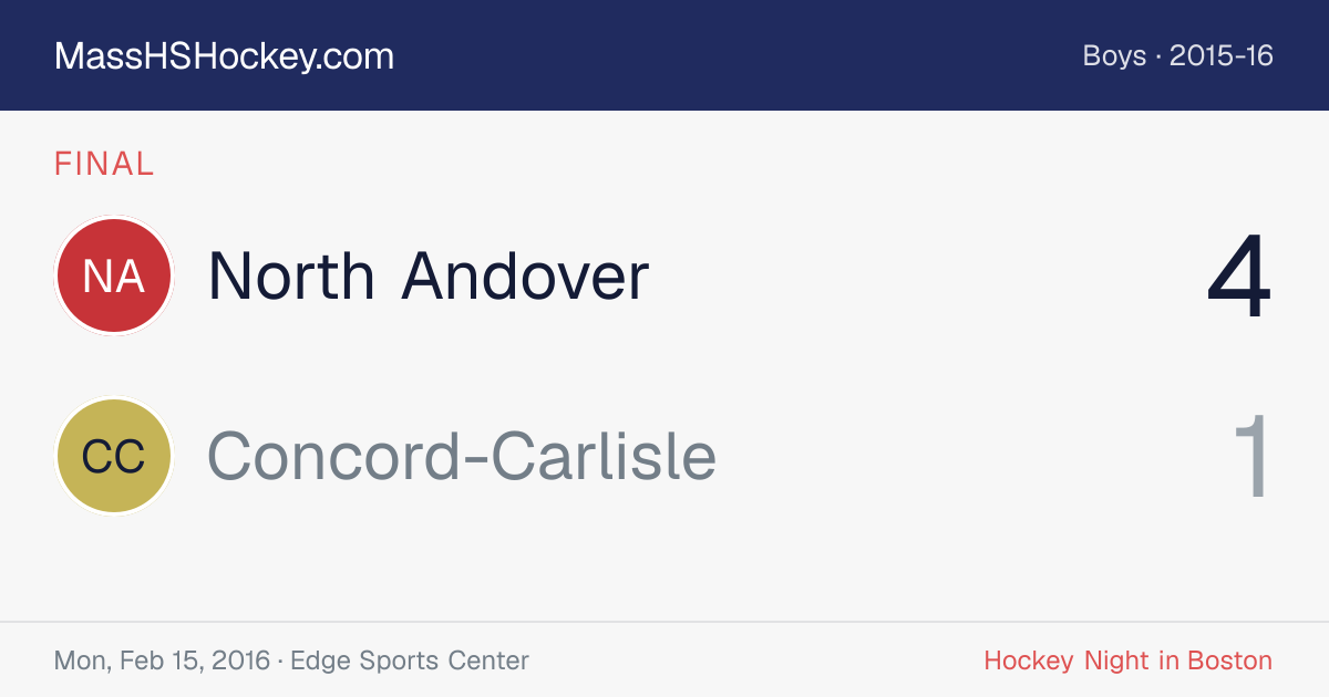 North Andover at Concord-Carlisle score card