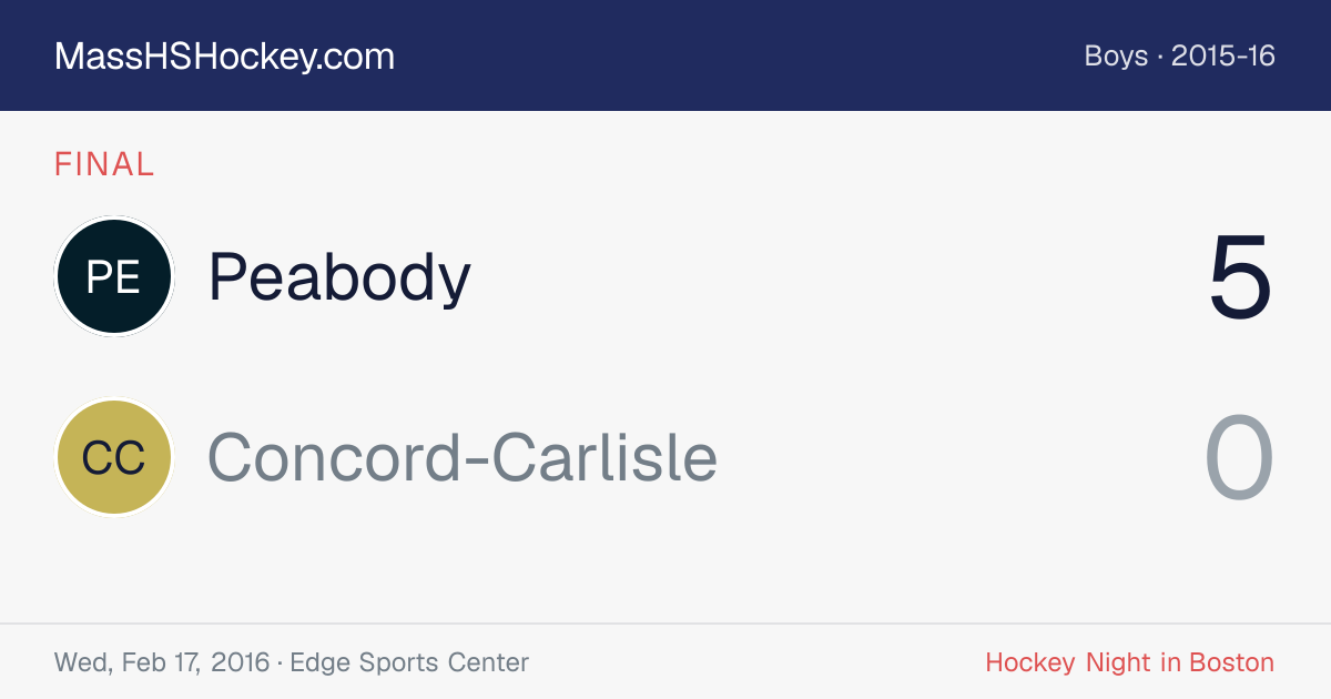 Peabody at Concord-Carlisle score card