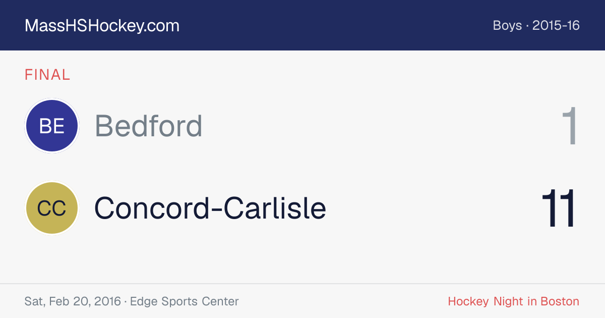 Bedford at Concord-Carlisle score card