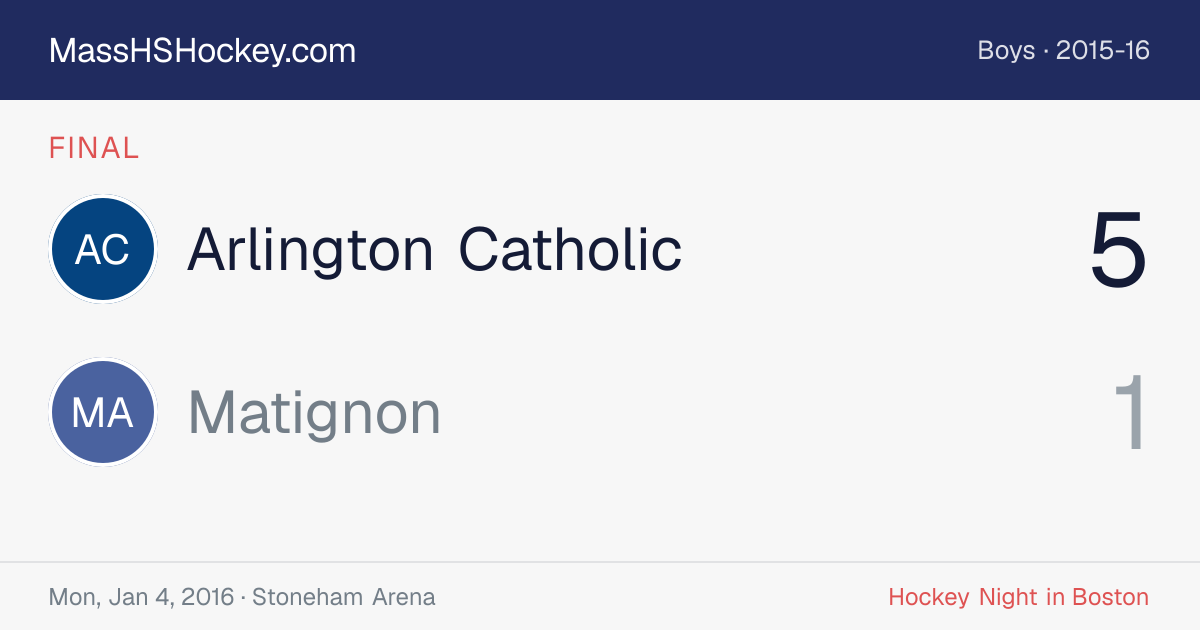 Arlington Catholic at Matignon score card