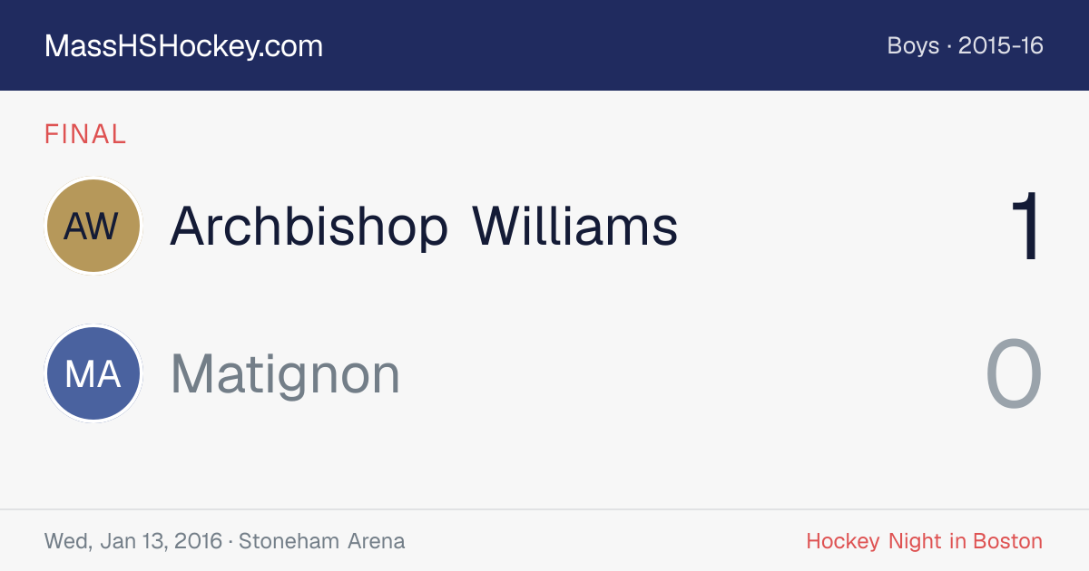 Archbishop Williams at Matignon score card