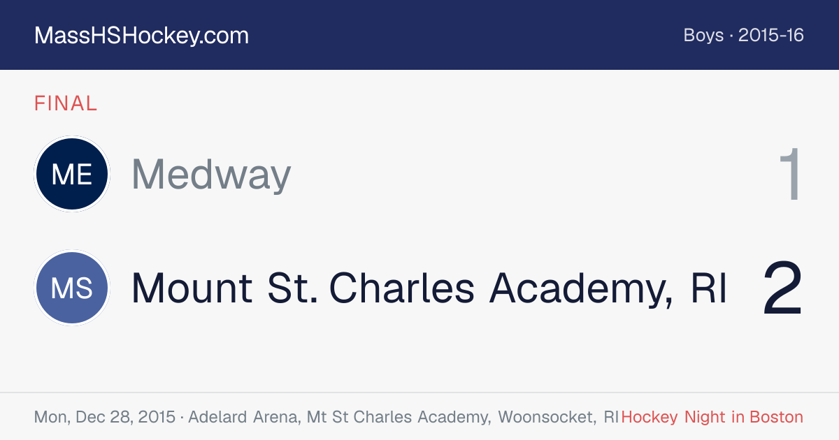 Medway at Mount St. Charles Academy, RI score card