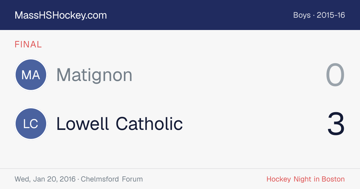 Matignon at Lowell Catholic score card
