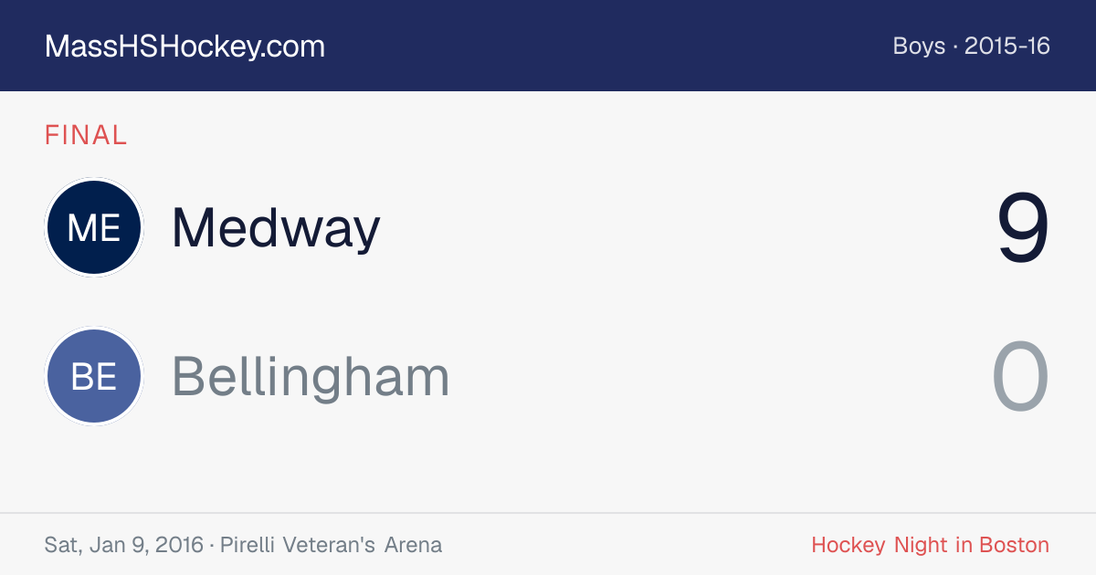Medway at Bellingham score card