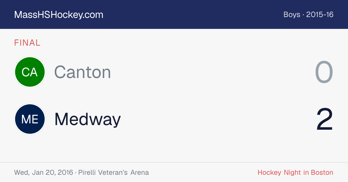 Canton at Medway score card