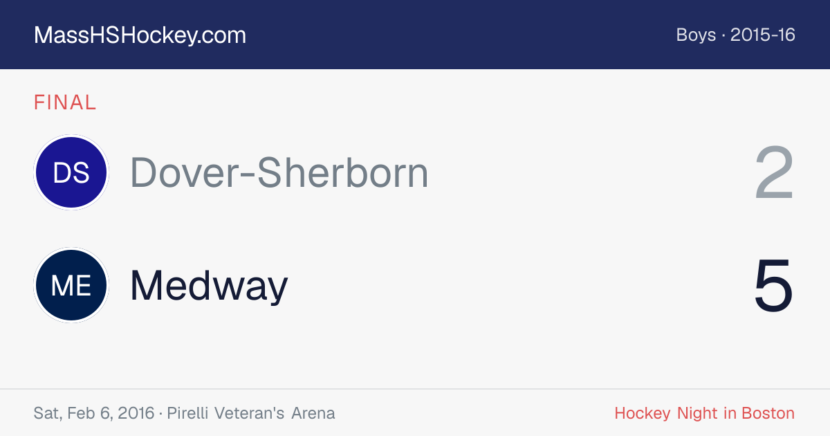 Dover-Sherborn at Medway score card