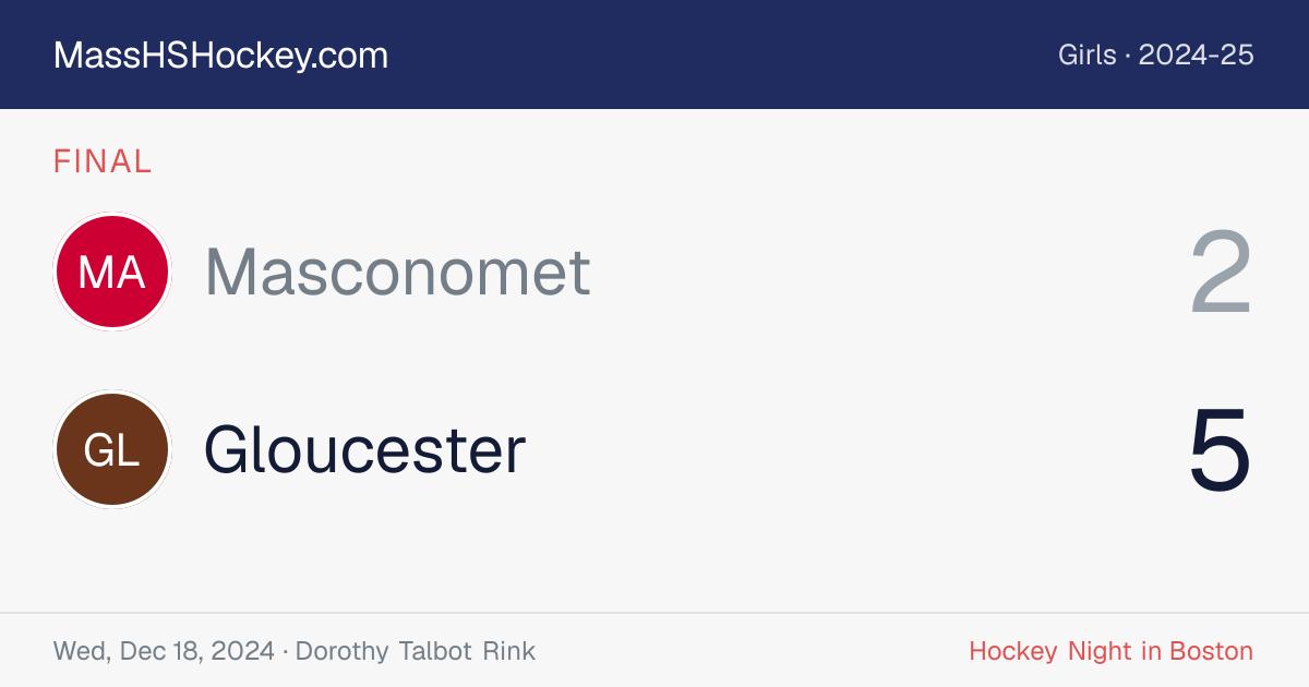 Masconomet at Gloucester score card