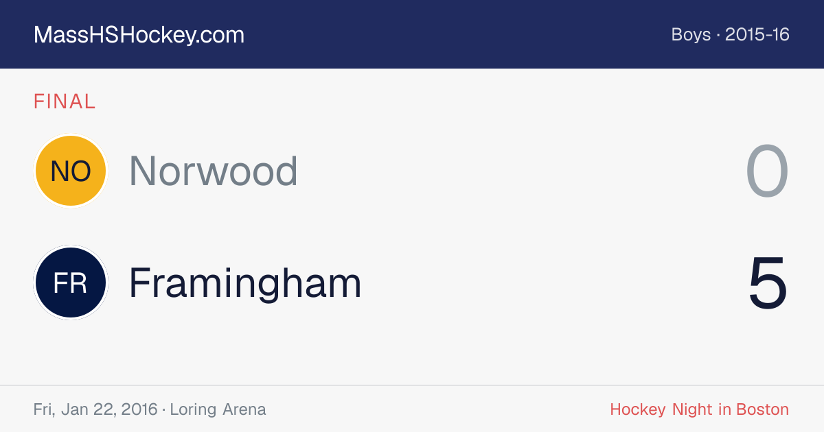 Norwood at Framingham score card