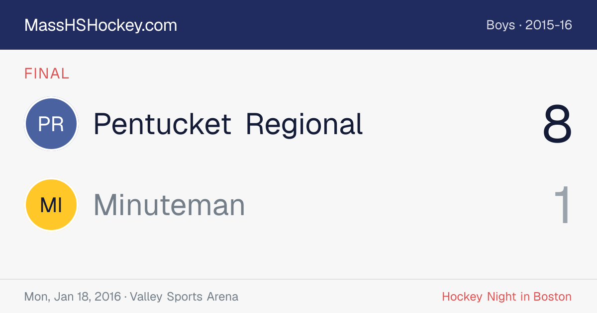 Pentucket Regional at Minuteman score card