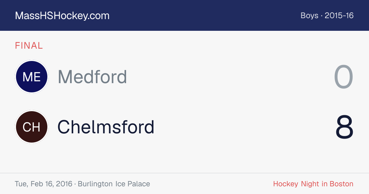 Medford at Chelmsford score card