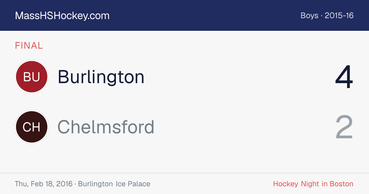 Burlington at Chelmsford score card
