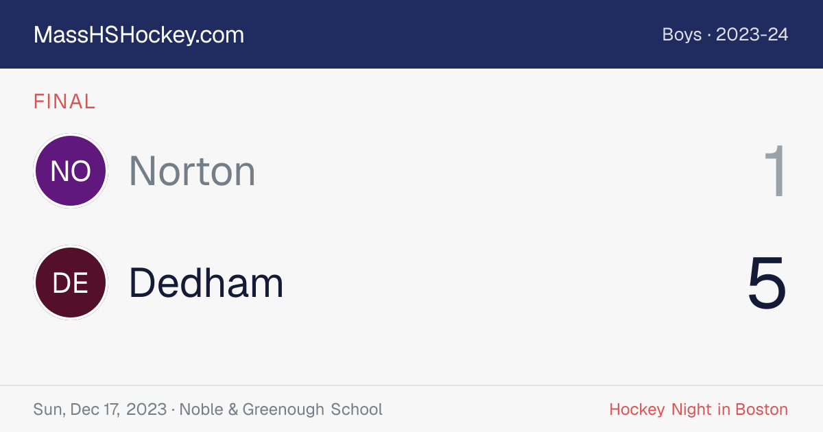 Norton at Dedham score card