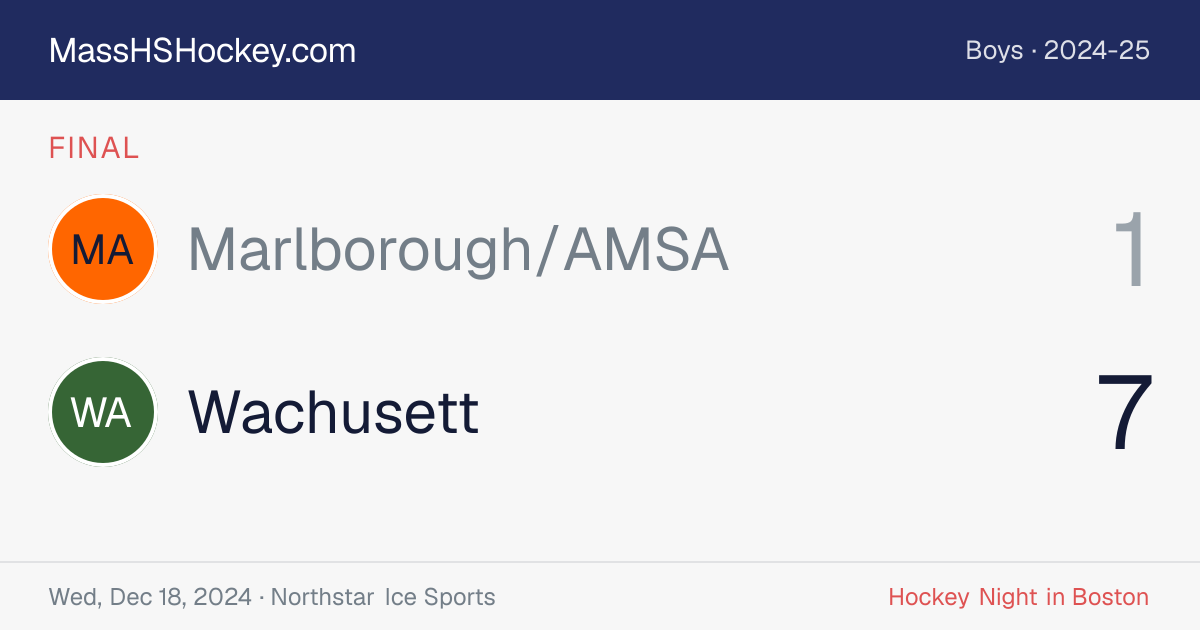Marlborough/AMSA at Wachusett score card