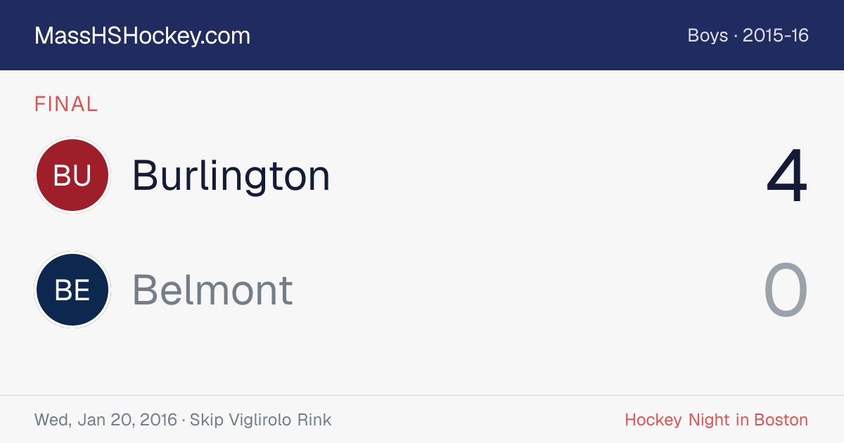 Burlington at Belmont score card