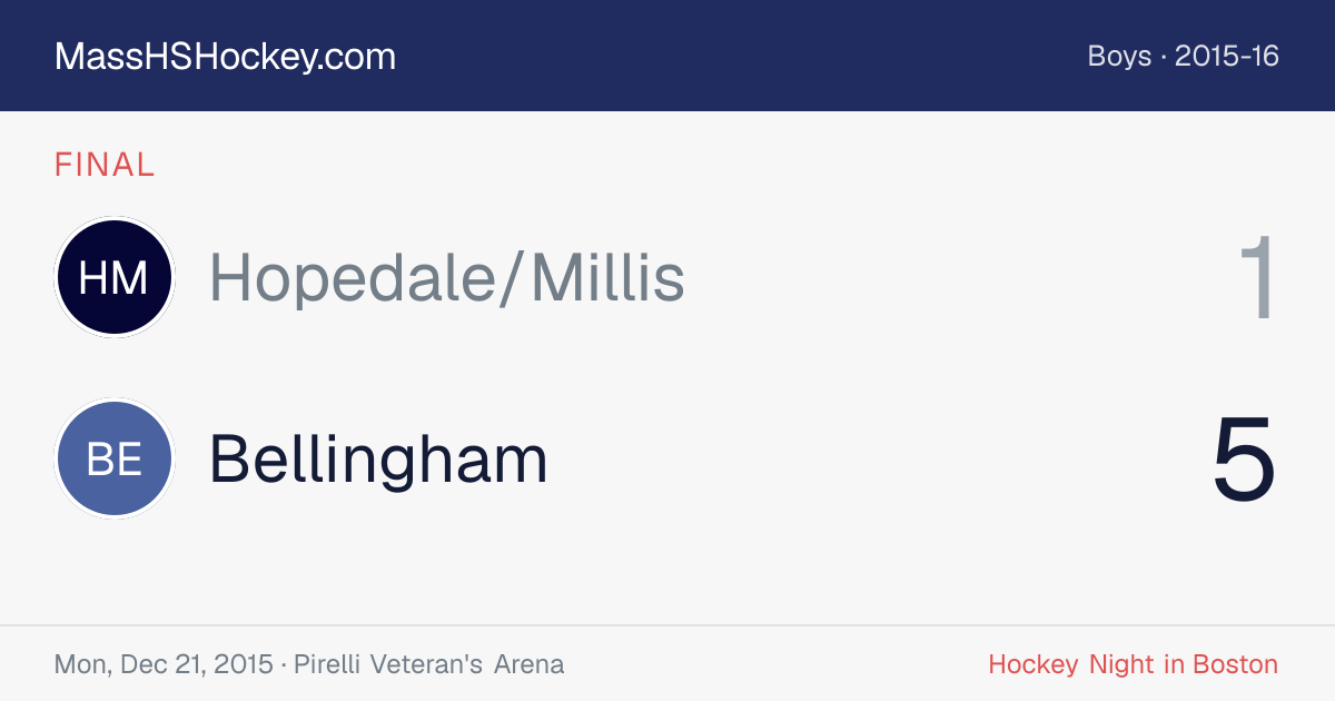 Hopedale/Millis at Bellingham score card