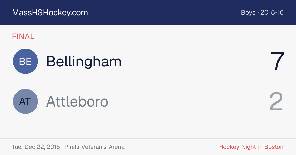 Bellingham at Attleboro score card
