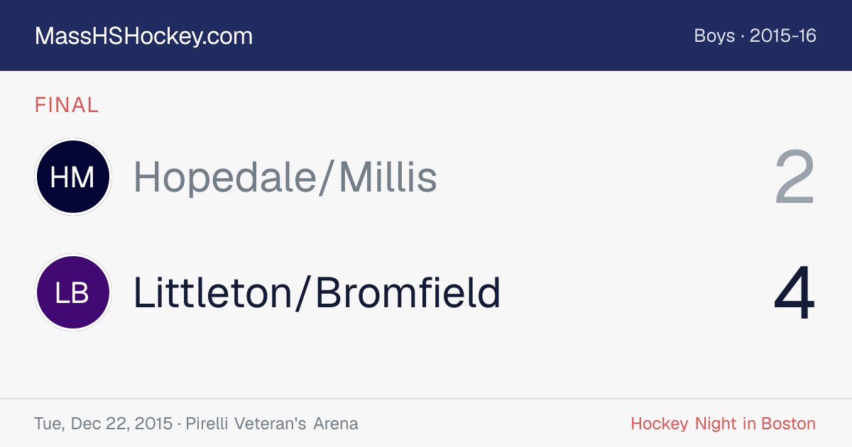Hopedale/Millis at Littleton/Bromfield score card