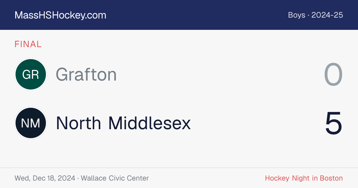 Grafton at North Middlesex score card