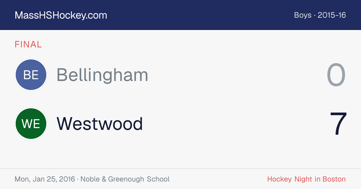 Bellingham at Westwood score card