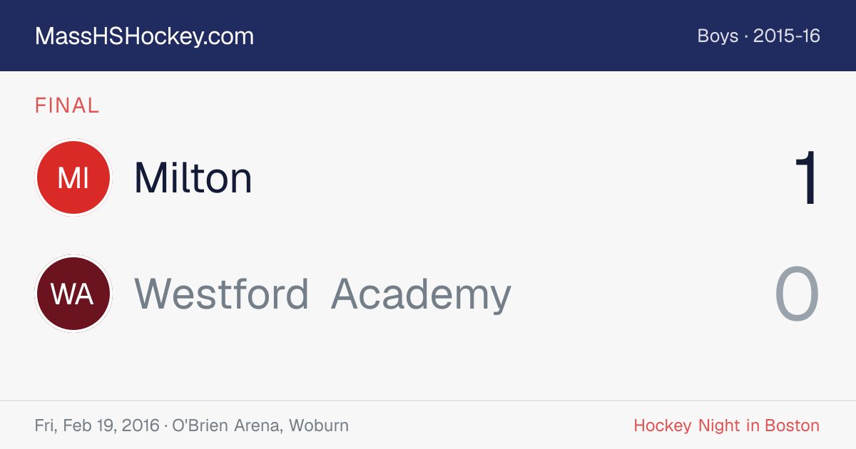 Milton at Westford Academy score card
