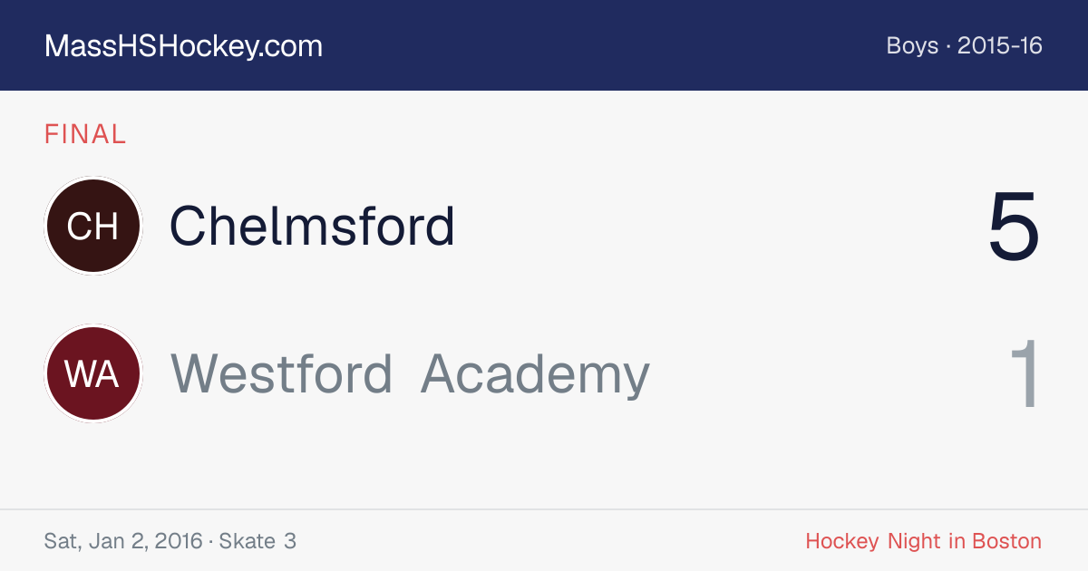 Chelmsford at Westford Academy score card