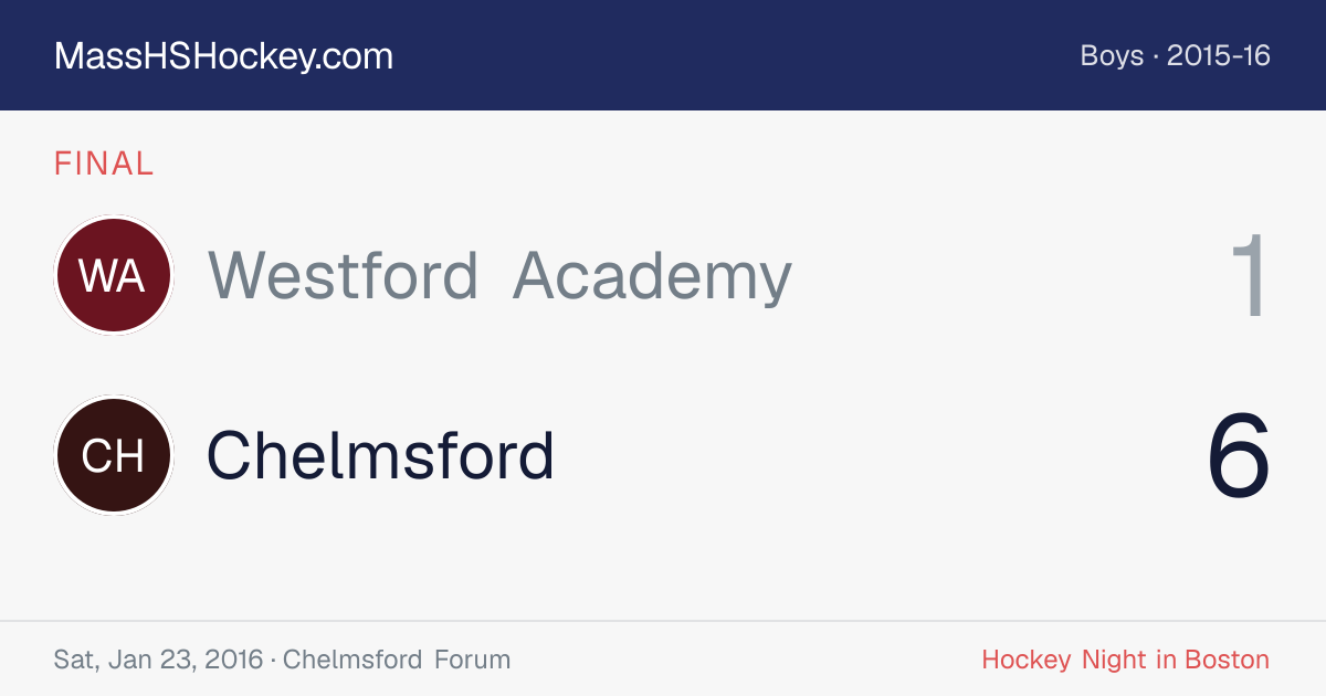 Westford Academy at Chelmsford score card